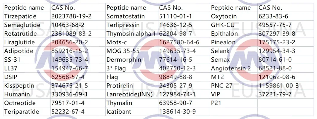 Gip GLP-1 Medication Semaglutide Tirzepatide Retatrutide Pharmaceutical Body Builder Weight Loss Peptides Series CAS: 910463-68-2